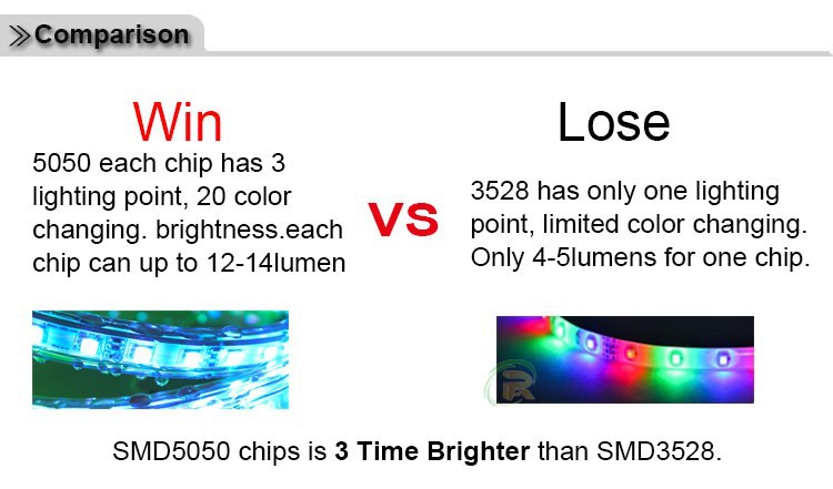 220V Strip chips Comparison 50