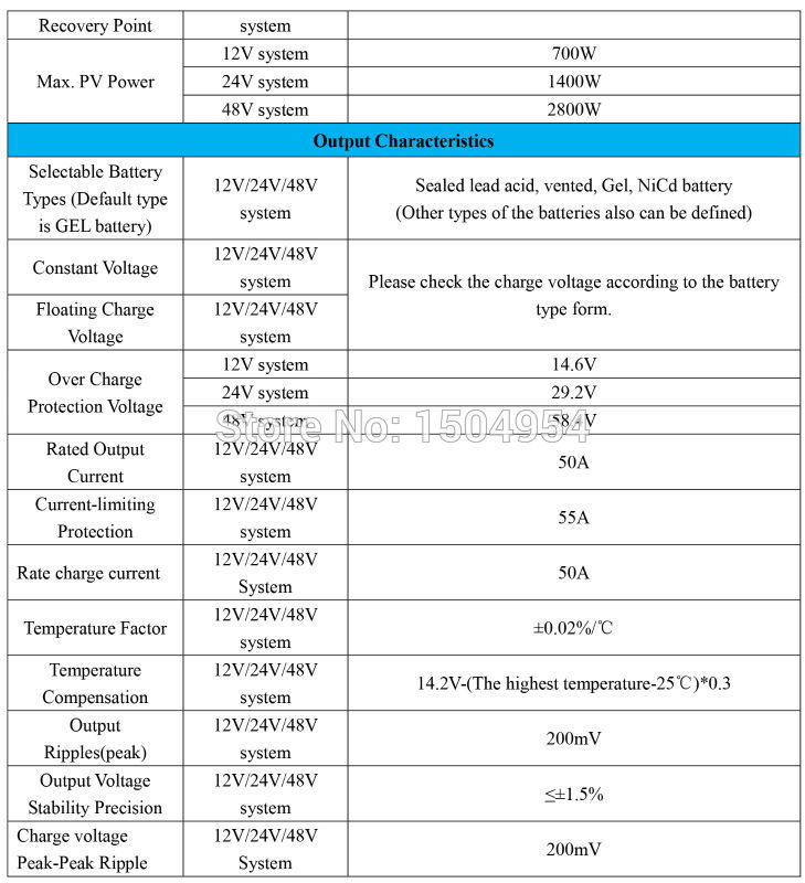 S2-50A Spe (2)