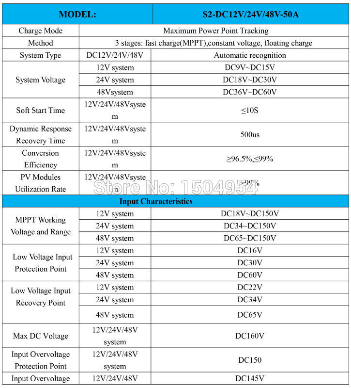 S2-50A Spe (1)