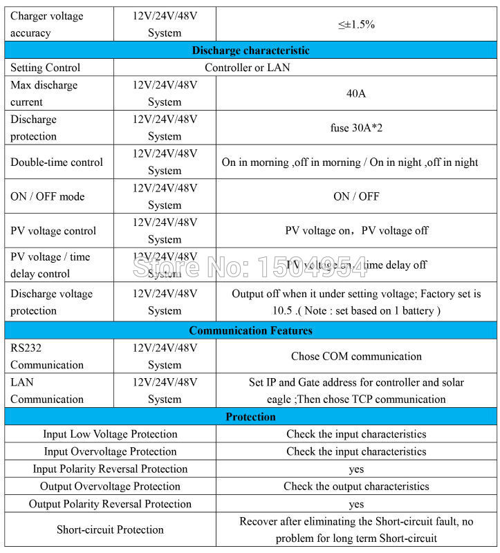 S2-50A Spe (3)