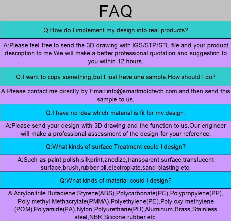 FAQ