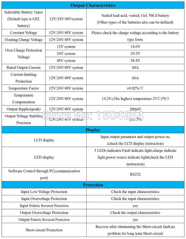 S1-60A Spec(2)