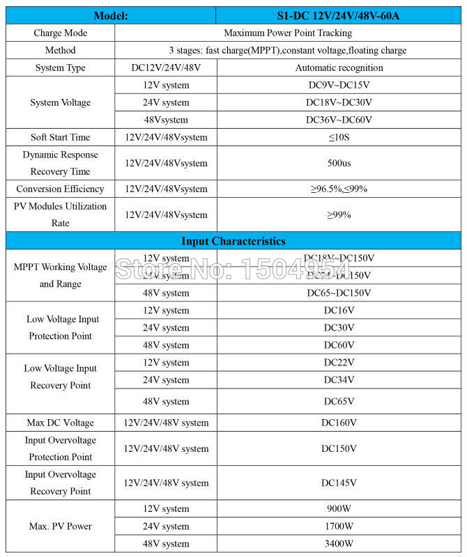 S1-60A Spec(1)