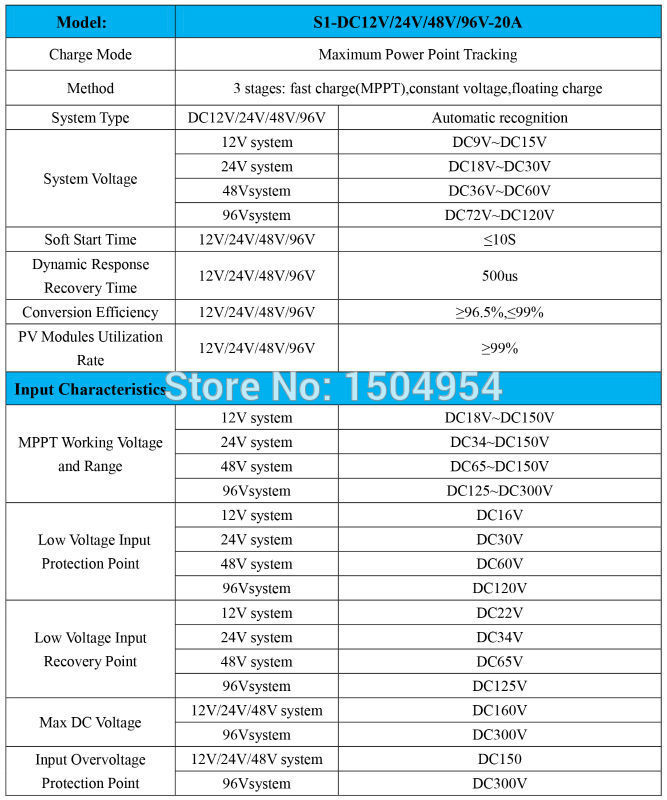 S1-96V-20A Spe (1)