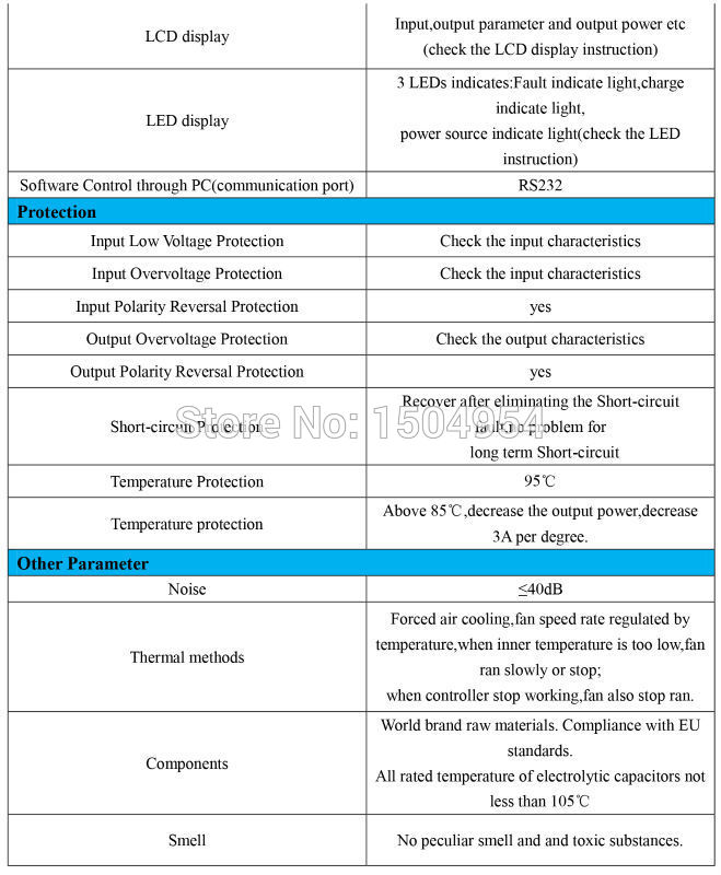 S1-96V-20A Spe (3)