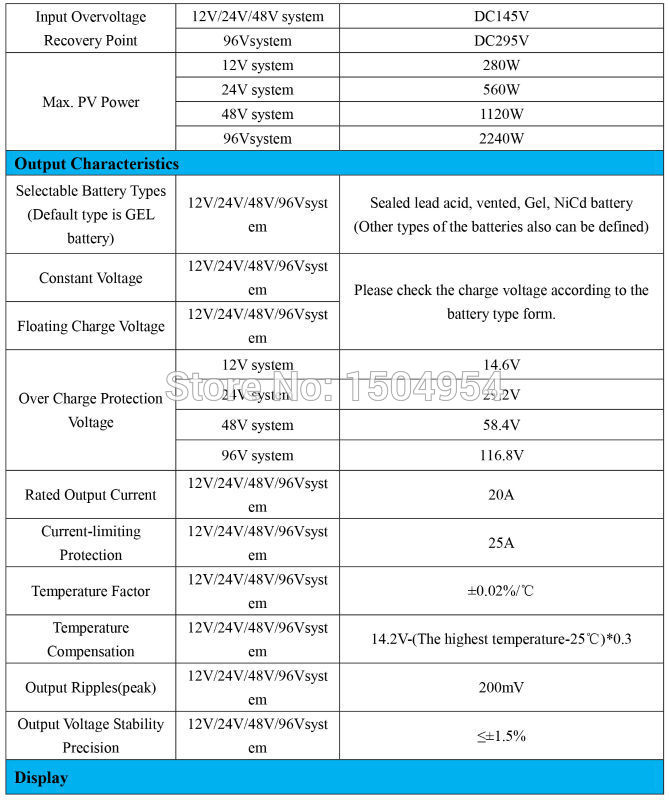 S1-96V-20A Spe (2)