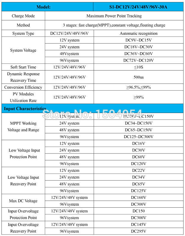 S1-96V-30A Spe (1)