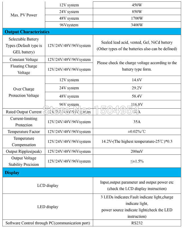 S1-96V-30A Spe (2)