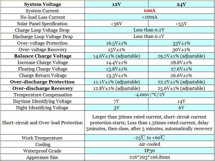 100A 12V 24V