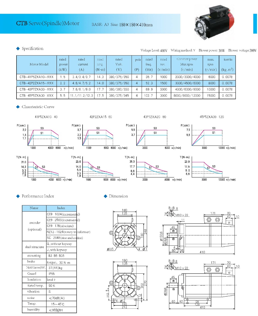 2.2KW