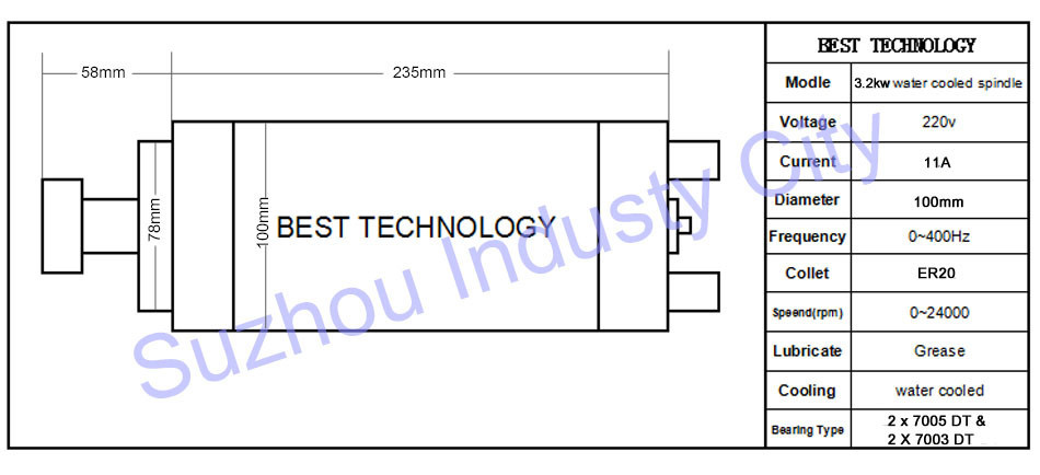 3.2kw