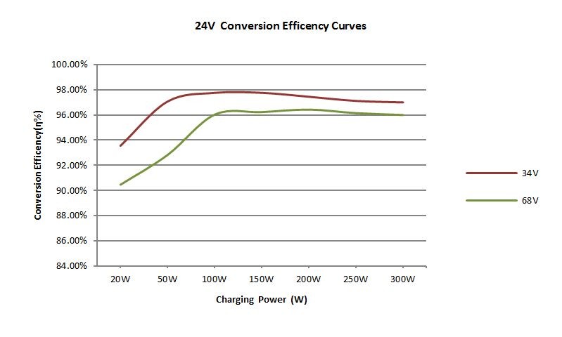 24v