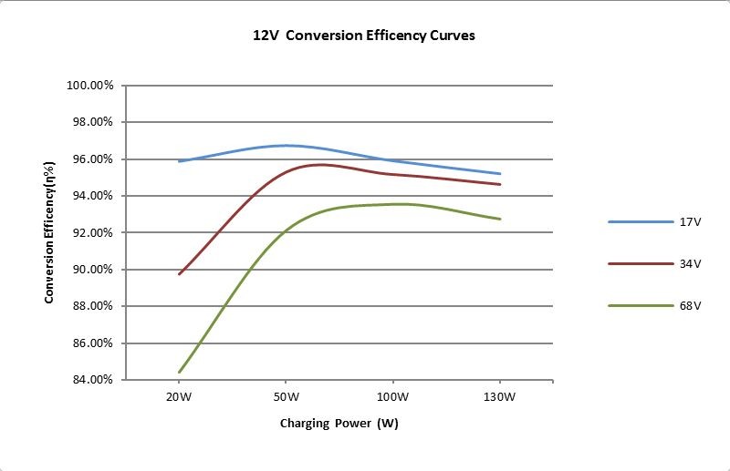 12v