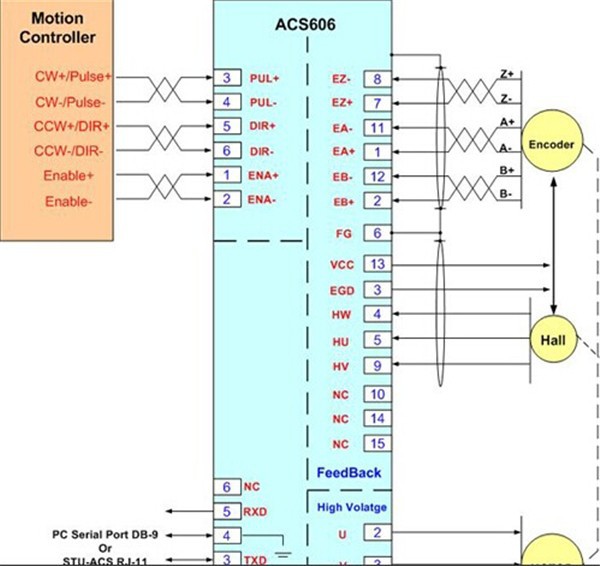 ACS606 Contrller