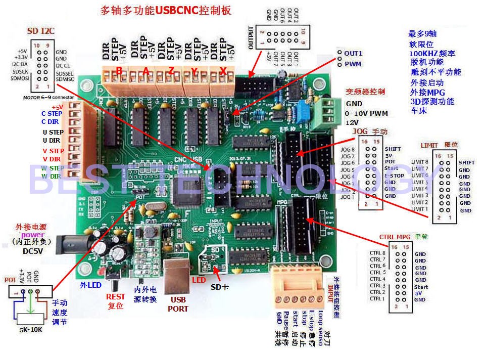 Controller перевод. USB CNC mk2. CNC USB Controller v2.10-1204. Контроллер mk1. USB контроллер mk1.