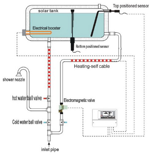 500 diagram