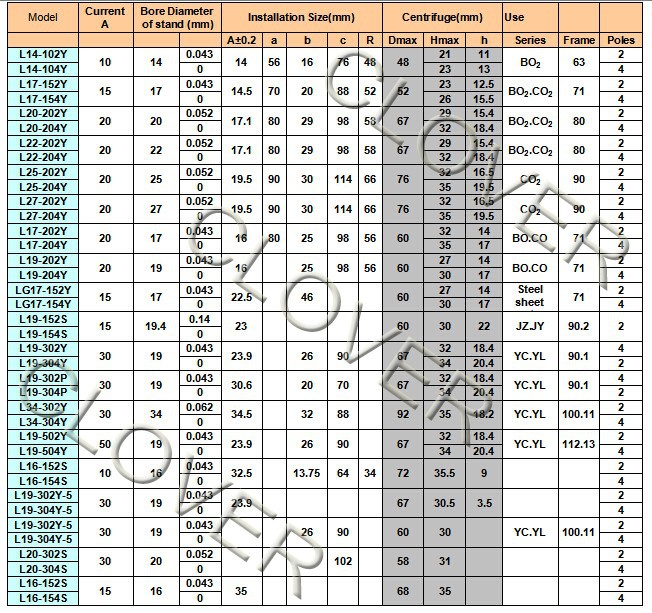 switch data