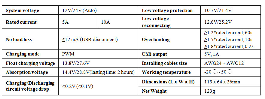 CK10U-Technical