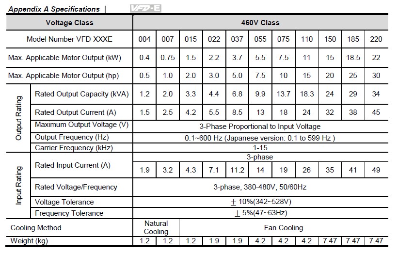 VFD-E 380V