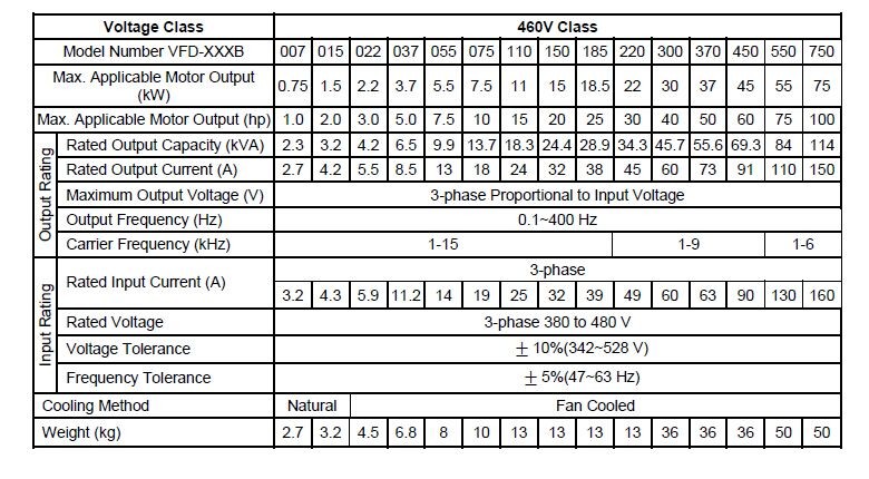 VFD-B 380V