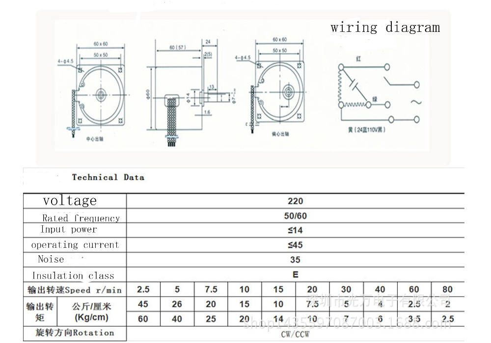 description3