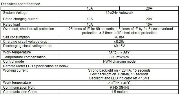 SCC-HNS-001(EPIPC-10 1224V 10A) 05