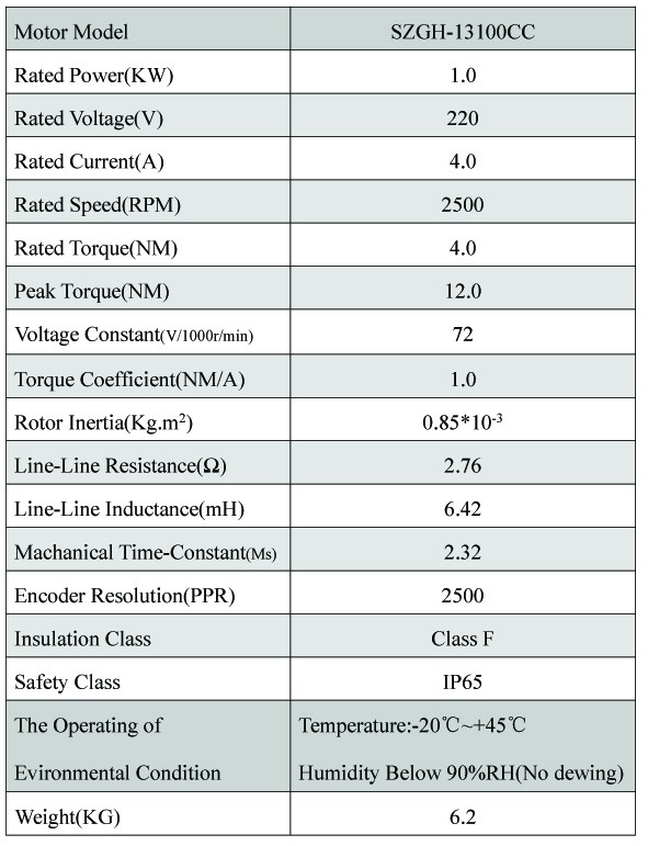 specs-13100CC