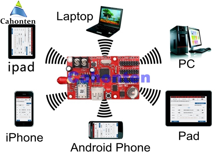 ZH led card application1