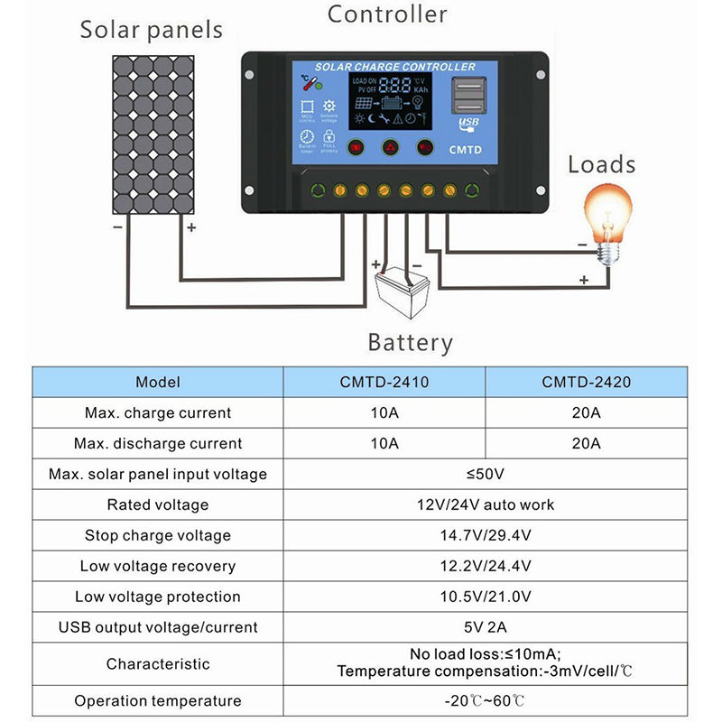 Solar Charge Controller installation