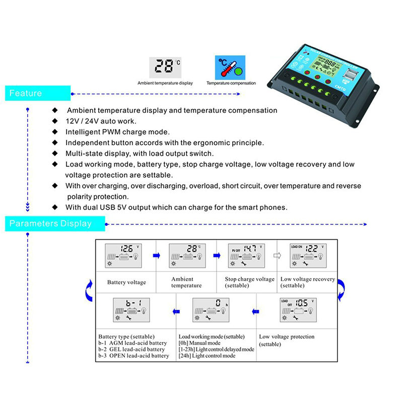 solar controller show