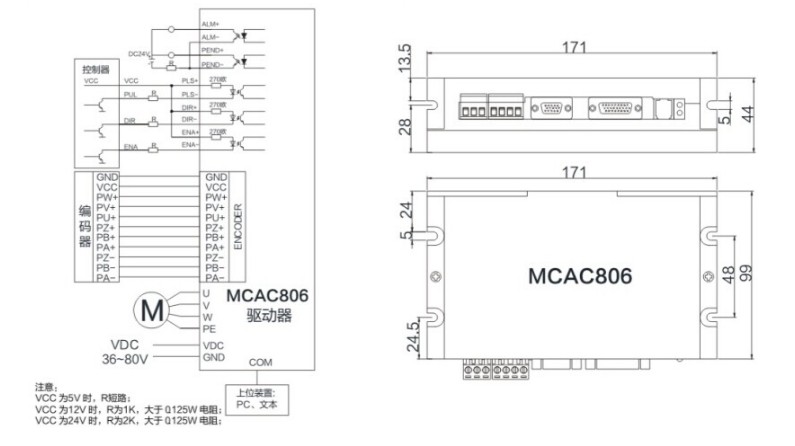 MCAC806