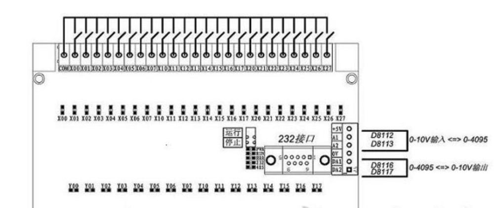 Fx1n Fx2n Fx3u 40mt 24di 16do 2ad 2da Analog For Plc Rs485 Modbus 4 Axis High Speed Pulse 100khz Output Stepper Motor Piece Specifications Price Quotation Ecvv Industrial Products