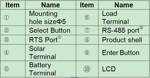 aeProduct.getSubject()