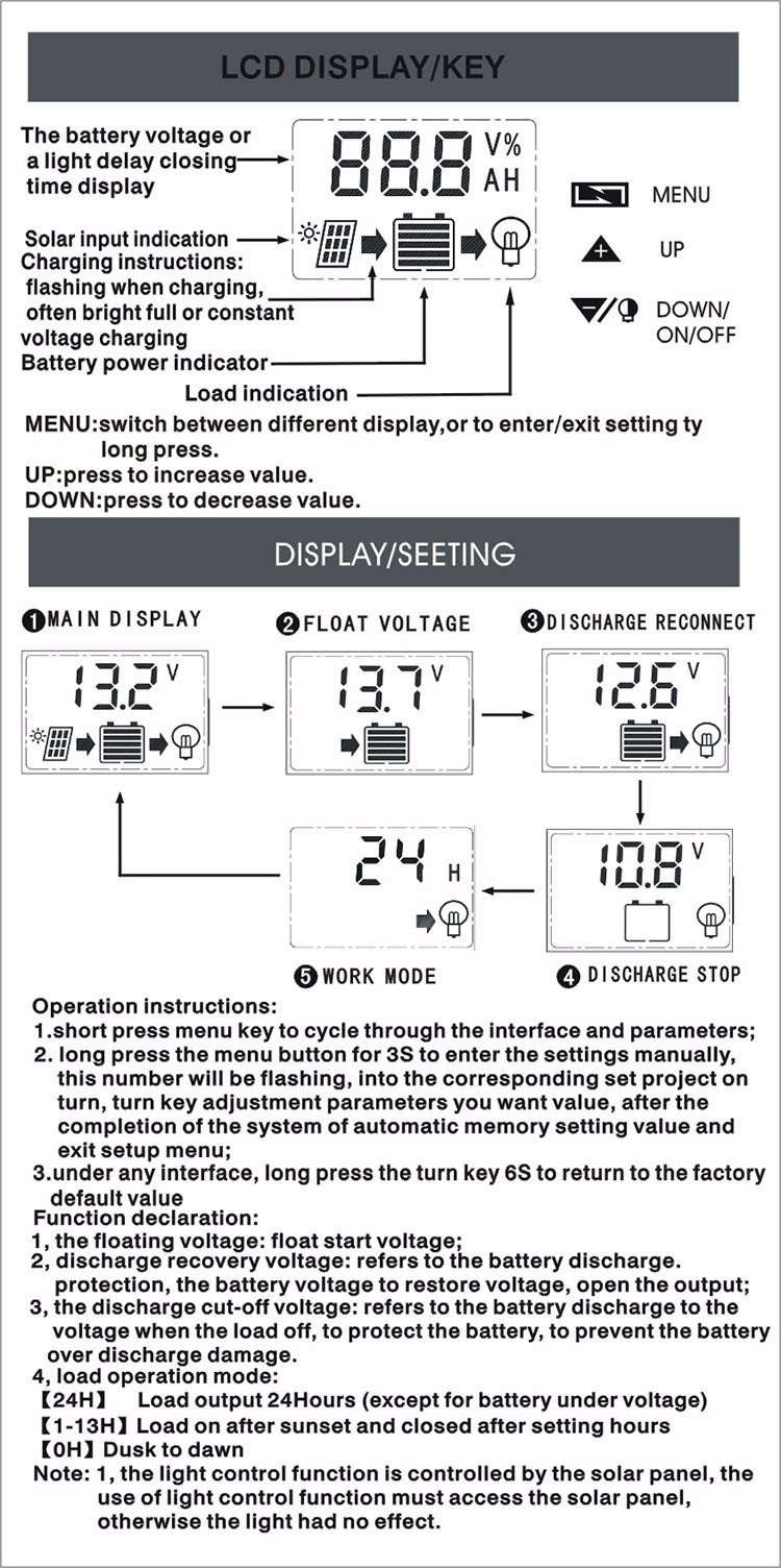 solar controller