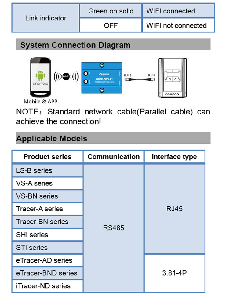 WIFI-2