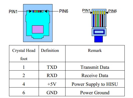 CONNECT TO RS232