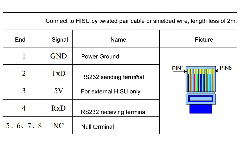 TO RS232