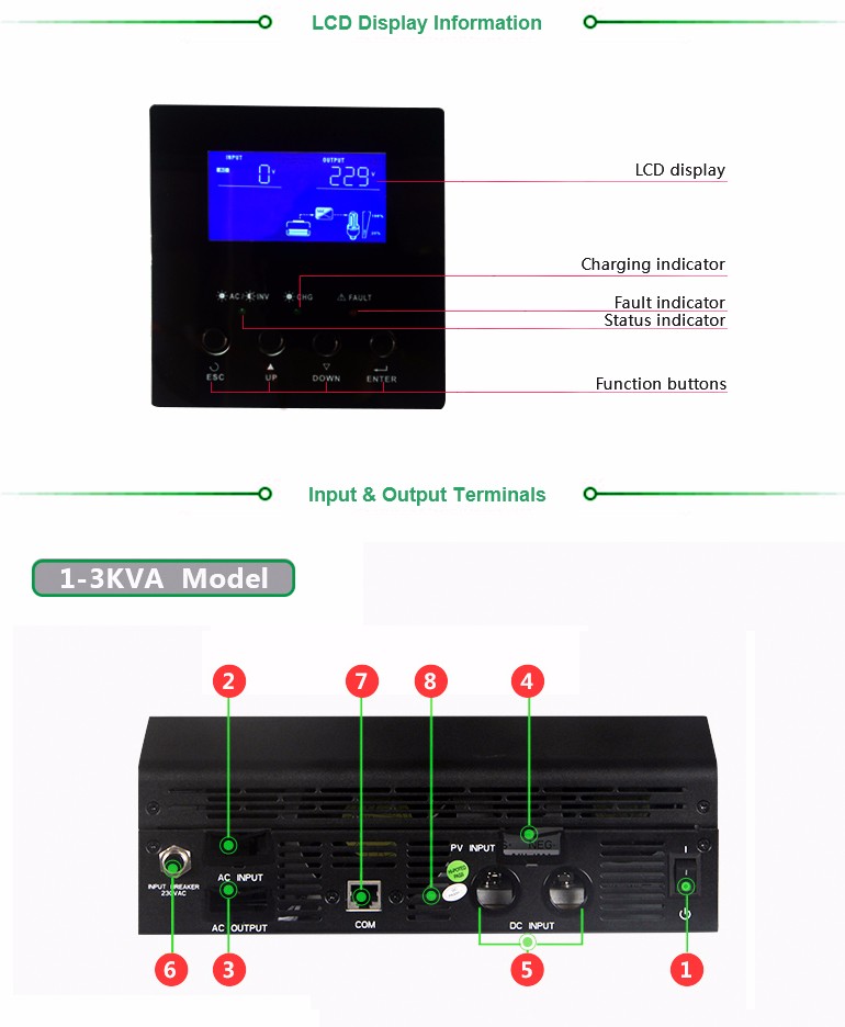 Solar Controller