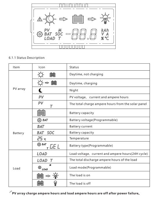 lcd