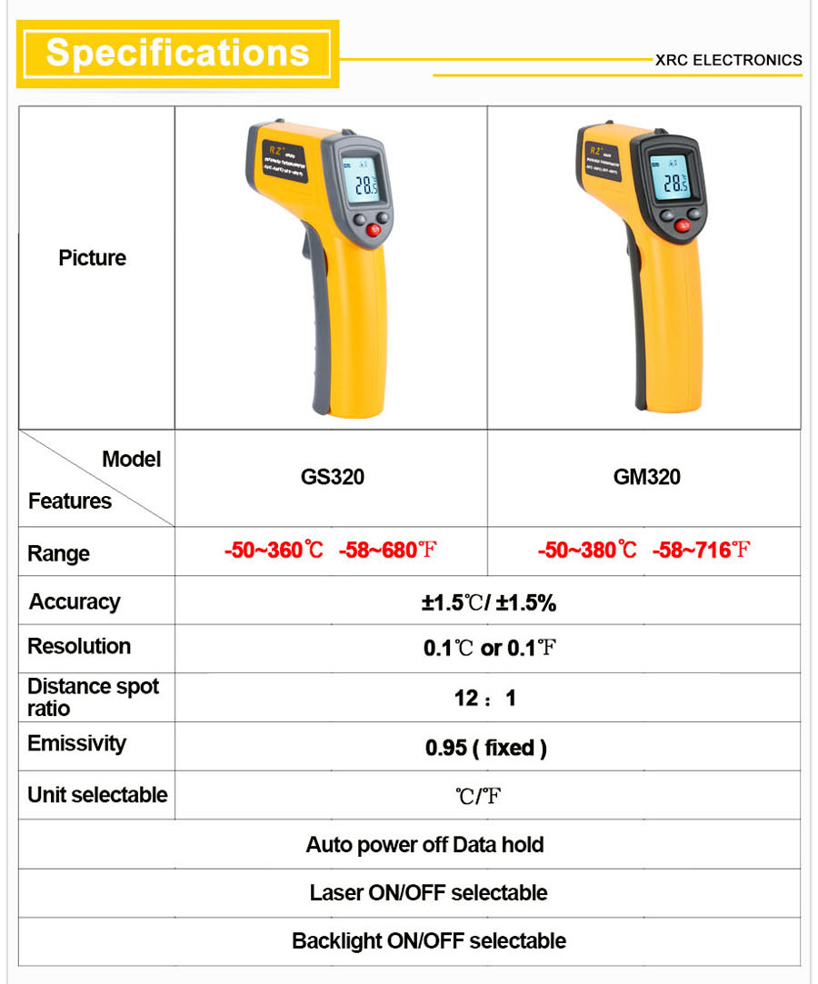 Infrared thermometer GM320 GS320 details_05