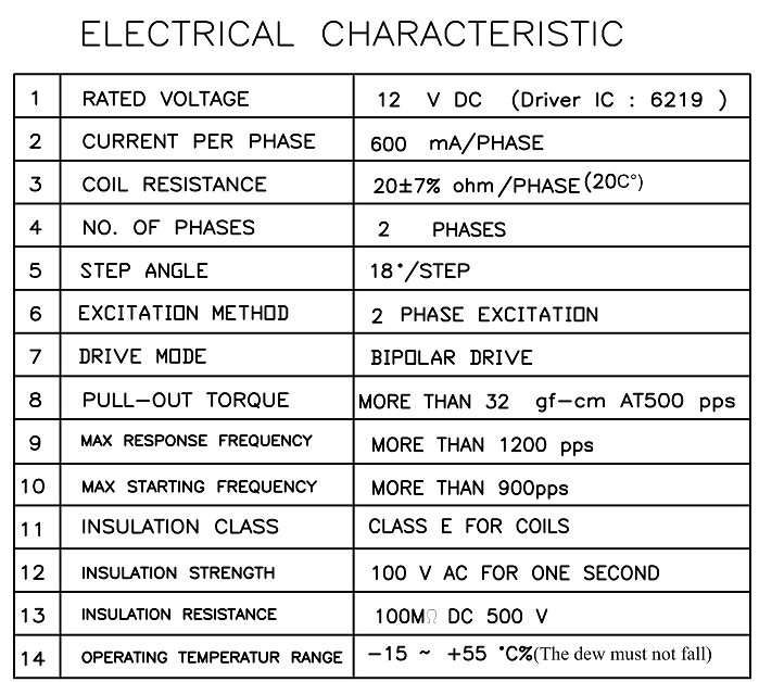 Gear Motor Dimension