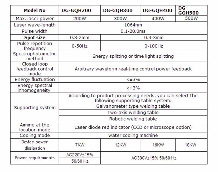 CNC high-pression optical fiber transmission laser welding machine for sale