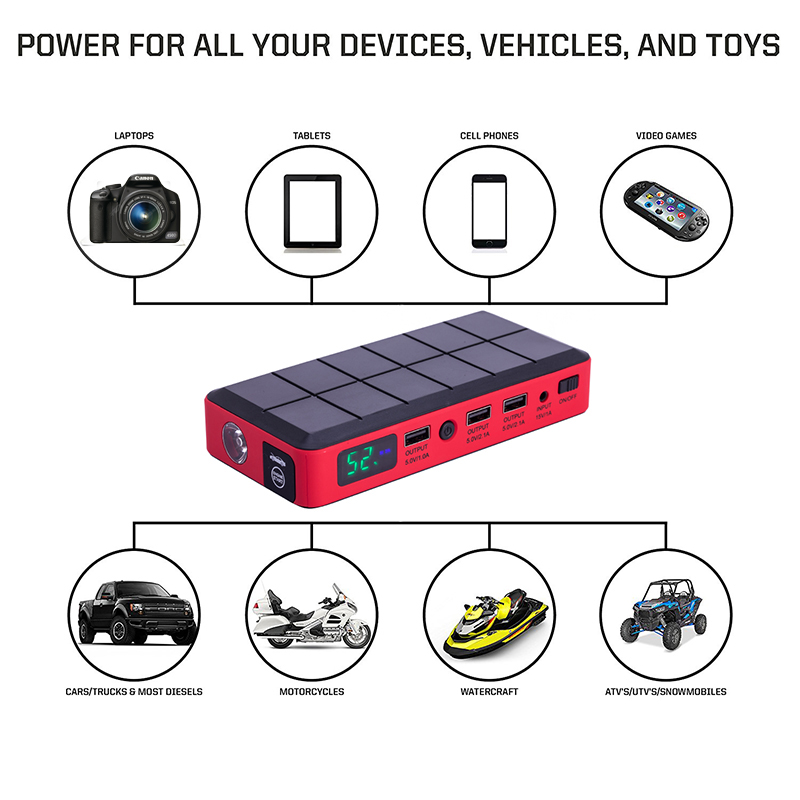 JKCOVER 26000mAh Best Car Jump Starter High Power Portable Car