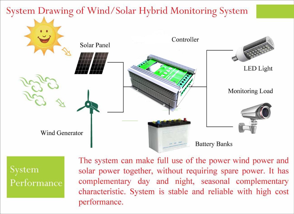 System drawing of wind solar hybrid monitoring system-1