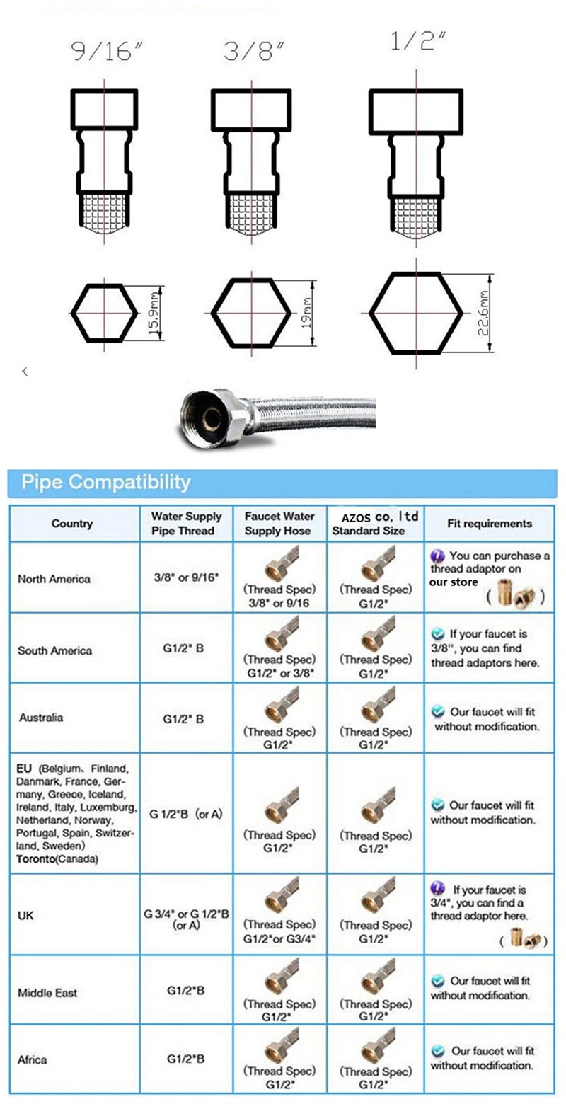 pipe size chart