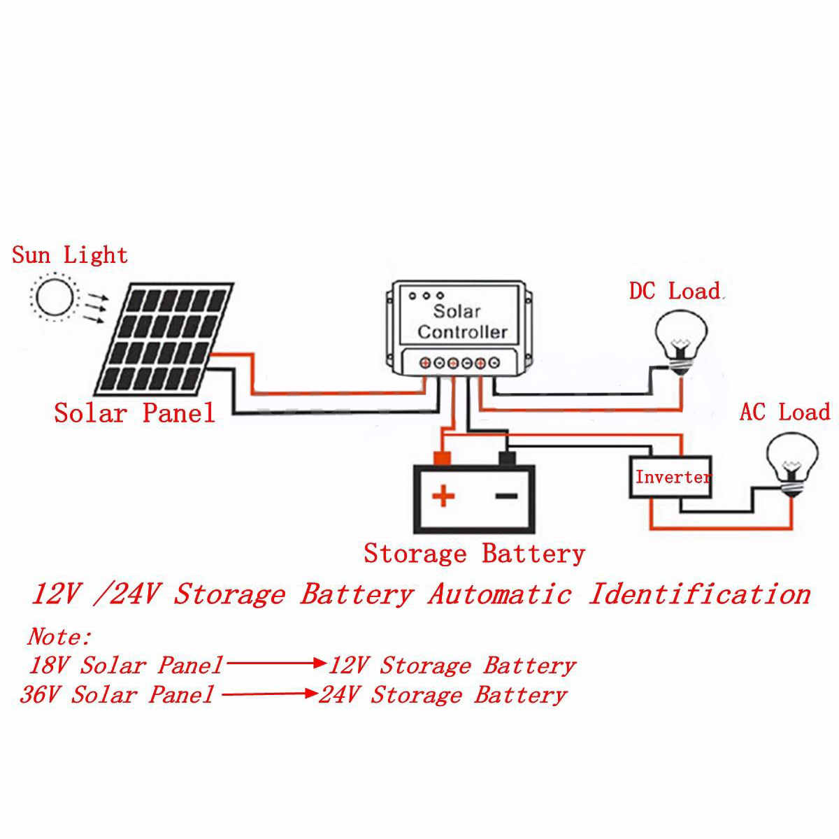 Mayitr 10A 12V/24V PWM Controller Solar Charger LCD Panel Regulator Battery Black New