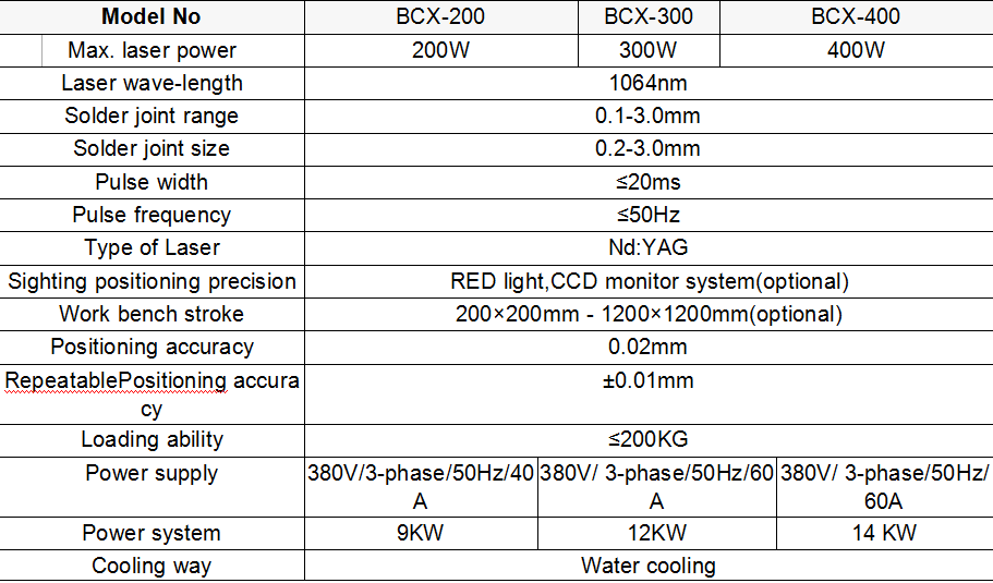 Factory direct bcxlaser sale YAG laser welding machine for mould repair