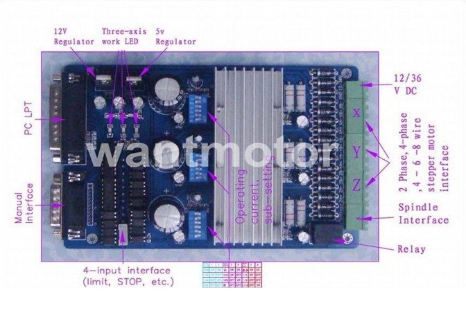 3 axis breakout board.jpg