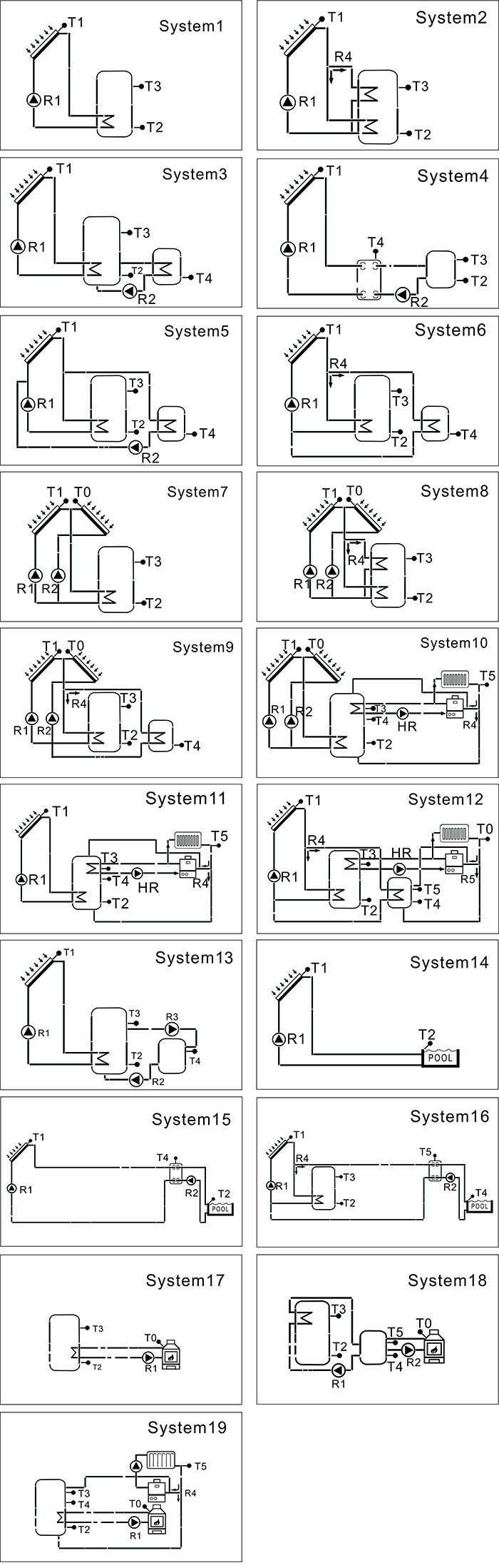 SR658 Sys