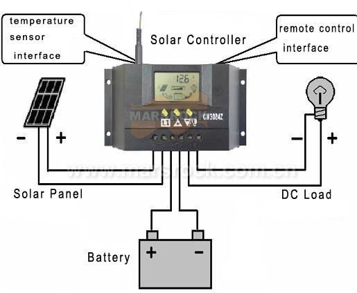 solar controller install drawing.jpg